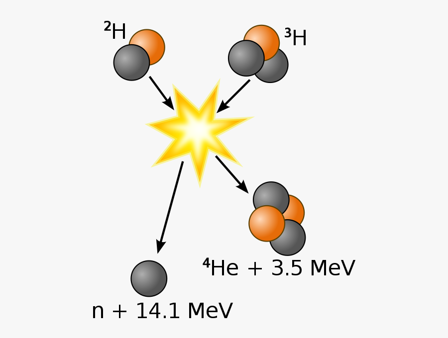 Difference Between Atomic Energy And Nuclear Energy - Fusion Reaction, Transparent Clipart