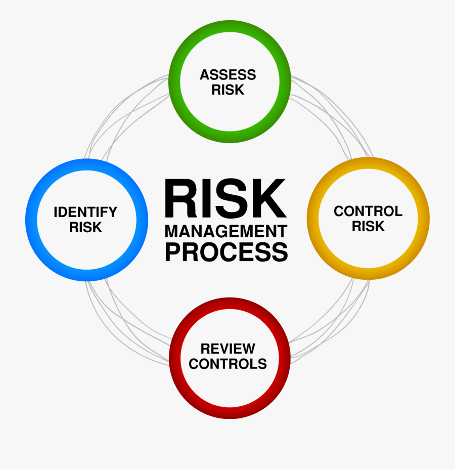 Risks Clipart , Free Transparent Clipart - ClipartKey