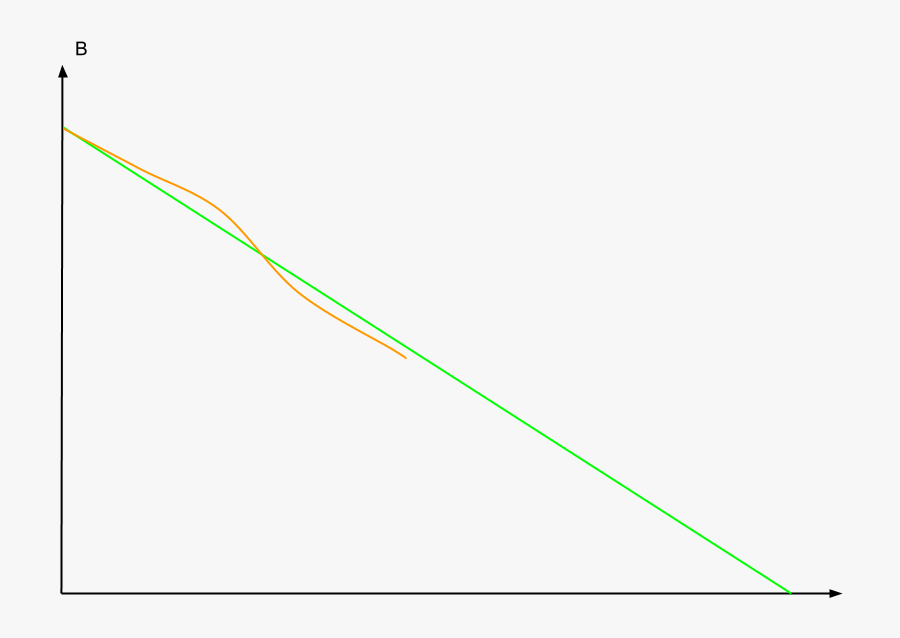 Agile Risk Burndown, Transparent Clipart