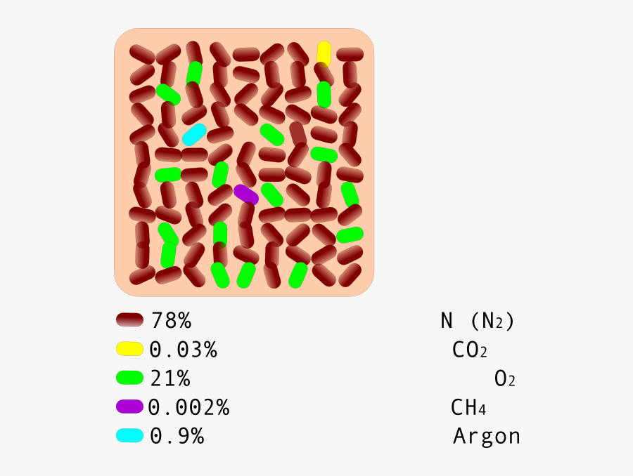 Atmosphere Of Earth, Transparent Clipart