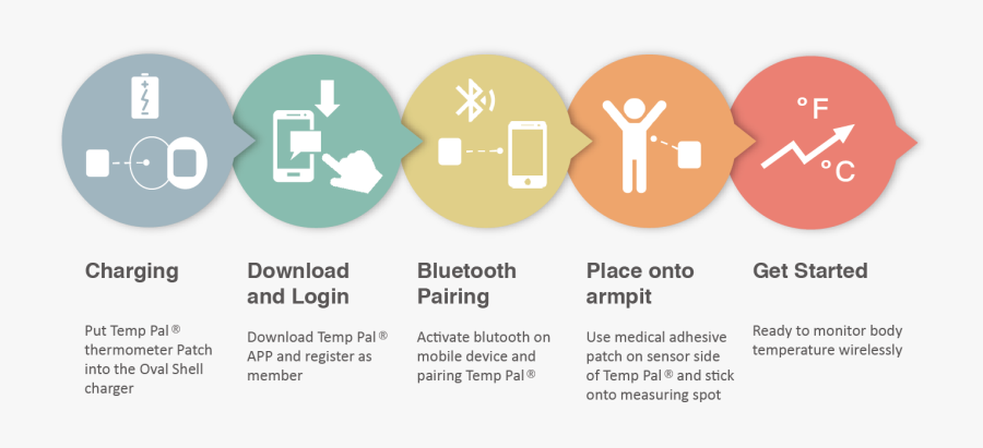 Graphic Design, Transparent Clipart