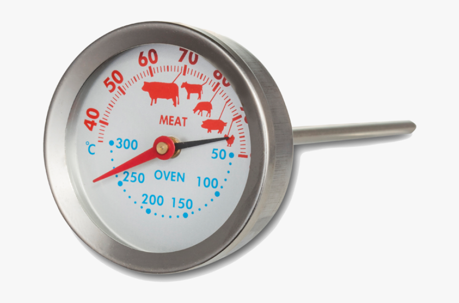 Transparent Hot Thermometer Png - Gauge, Transparent Clipart