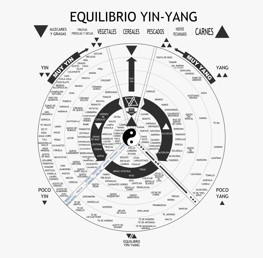Equilibrio Yin-yang - Alimentos Yin Y Yang, Transparent Clipart
