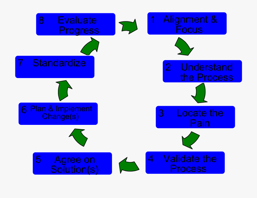 Visuals/props Archives Â€“ Boring To Bravo - Electric Blue, Transparent Clipart