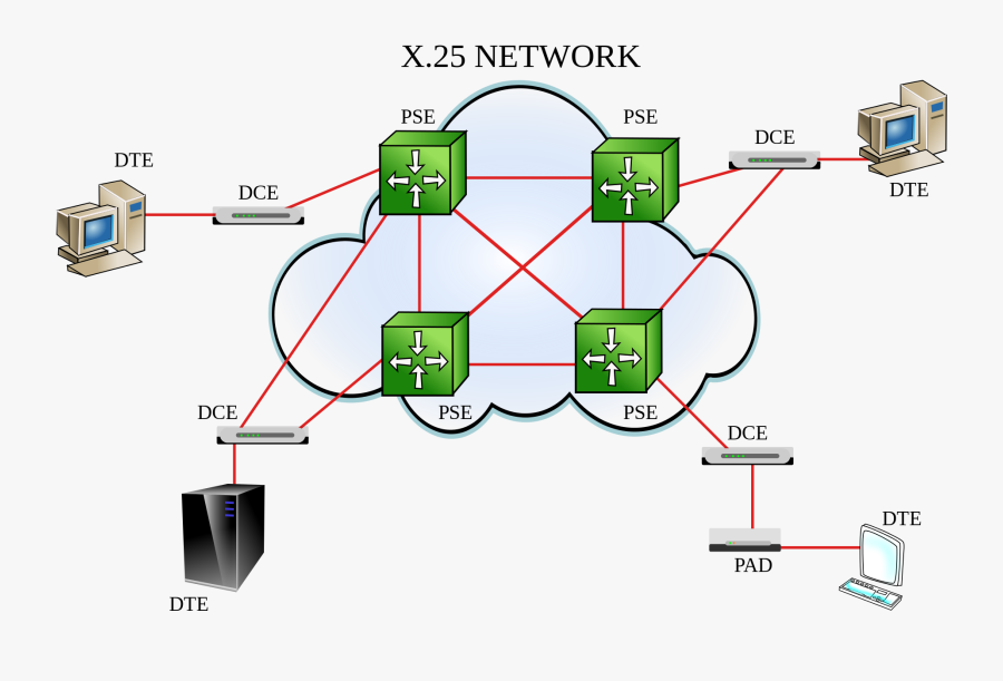 X25 Network Diagram 0a - X 25 Network, Transparent Clipart