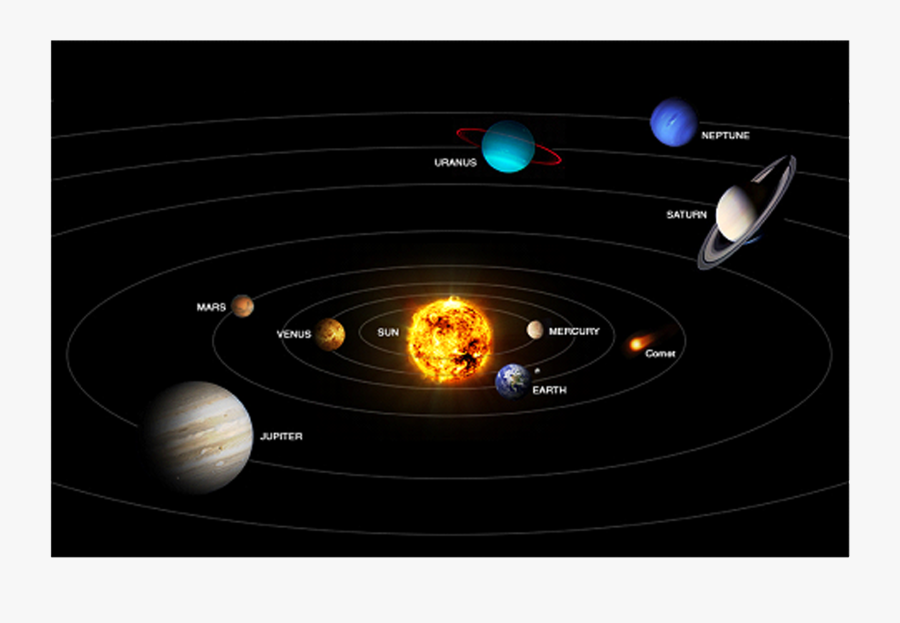 Clip Art Planet Diagram - Our Solar System Consists, Transparent Clipart