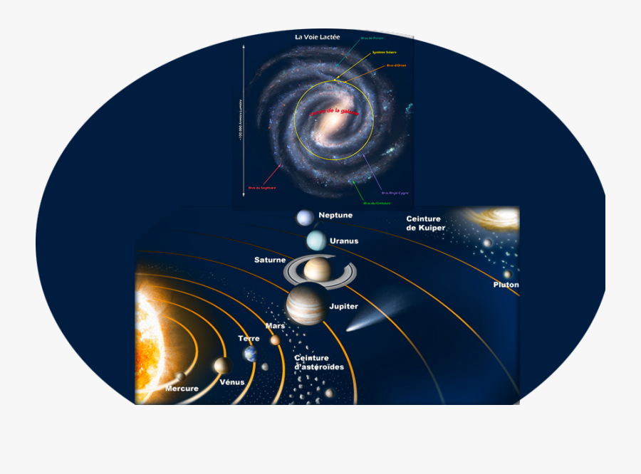 Jupiter Main Asteroid Belt Comet Sun Kuiper Belt Uranus, Transparent Clipart