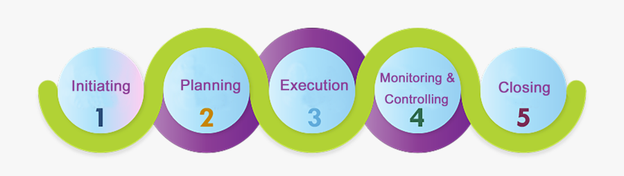 Circle, Transparent Clipart