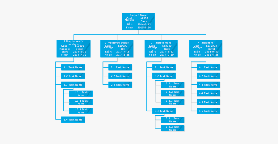 Project Management Wbs Diagram, Transparent Clipart