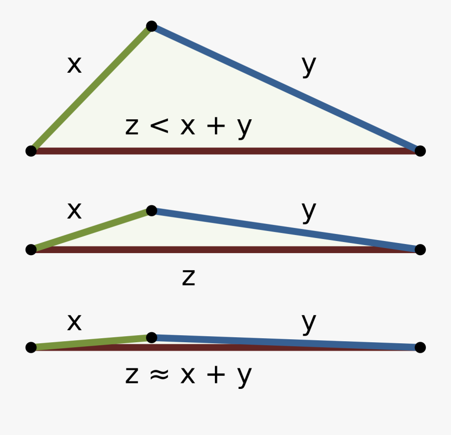 Vector Royalty Free Adding Vector Right Angle - Triangle Inequality Absolute Value, Transparent Clipart
