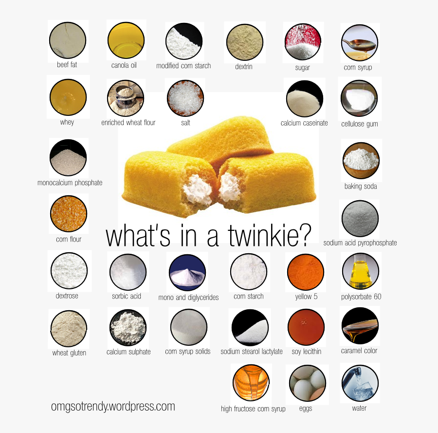 Transparent Twinkie Clipart - Snack Cake, Transparent Clipart