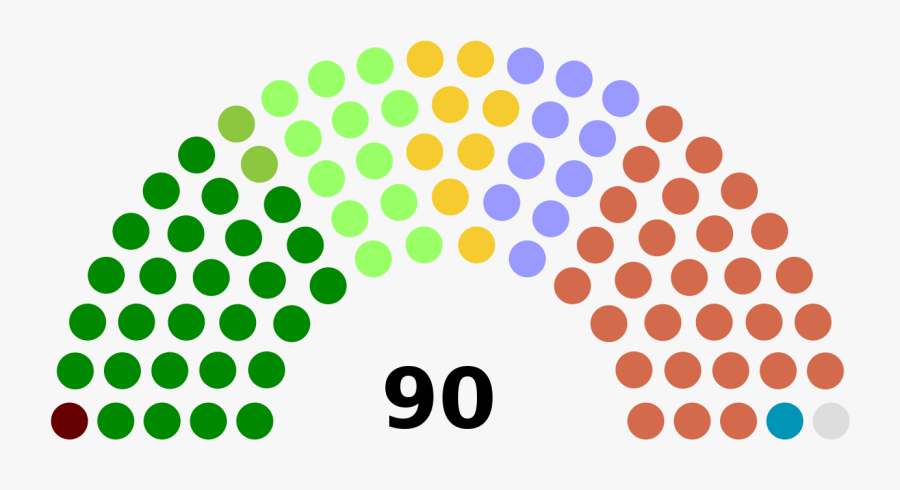 Veto Clip Art - Political Scale Of Parties In Norway, Transparent Clipart