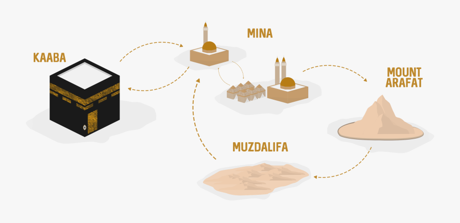 Hajj Throwing Stones Clipart, Transparent Clipart