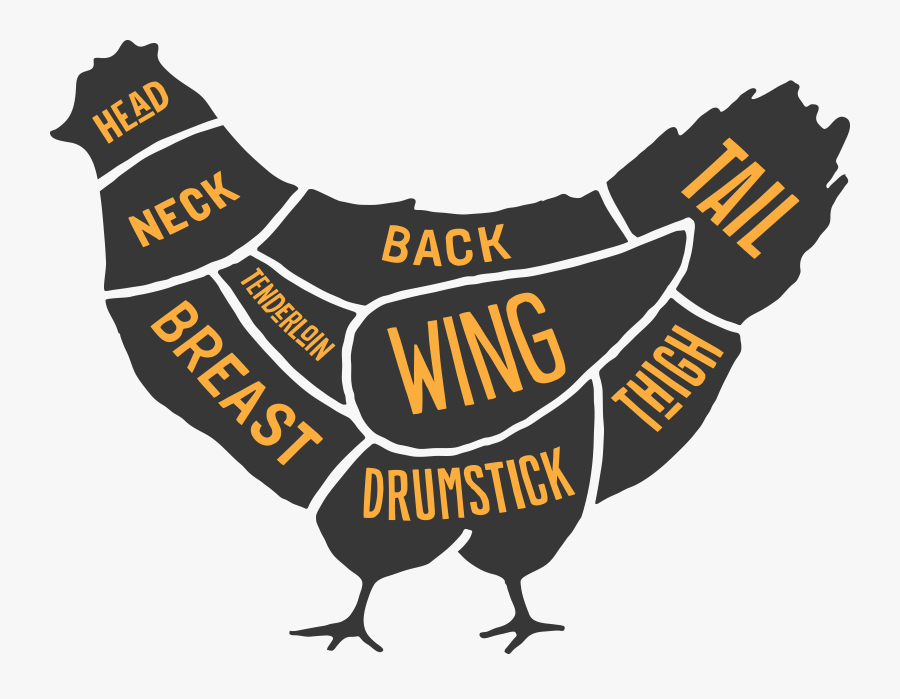 Chicken Cuts Png , Free Transparent Clipart - ClipartKey