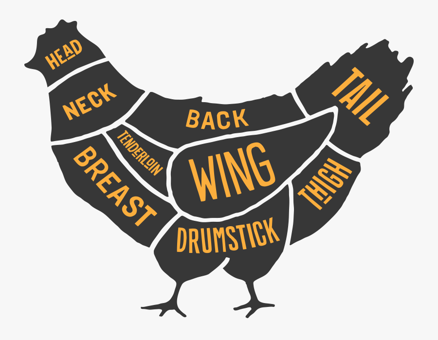 Chicken Cuts Png, Transparent Clipart