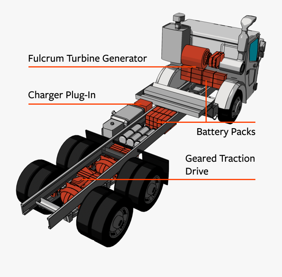 Electric Truck Power Train, Transparent Clipart