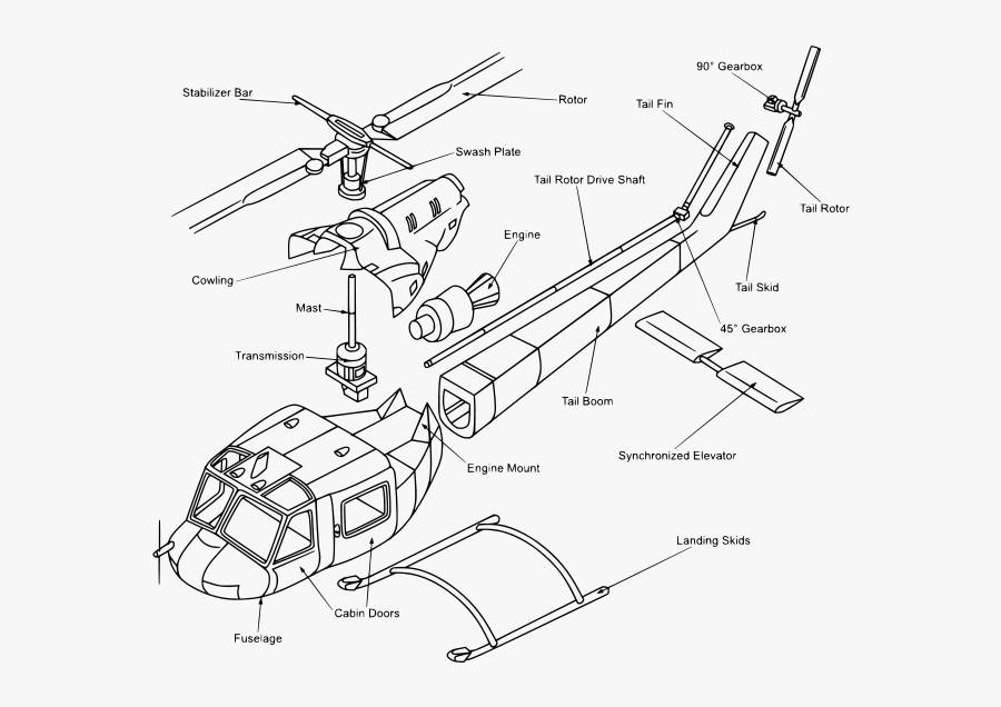 Component Helicopter Aviationuniverse - Части Вертолета Название, Transparent Clipart