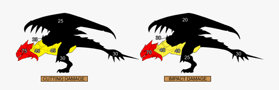Monster Hunter Tri Rathian Clipart , Png Download - Monster Hunter Rathalos Schwächen, Transparent Clipart