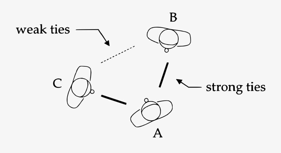 Strength Of Weak Ties, Transparent Clipart