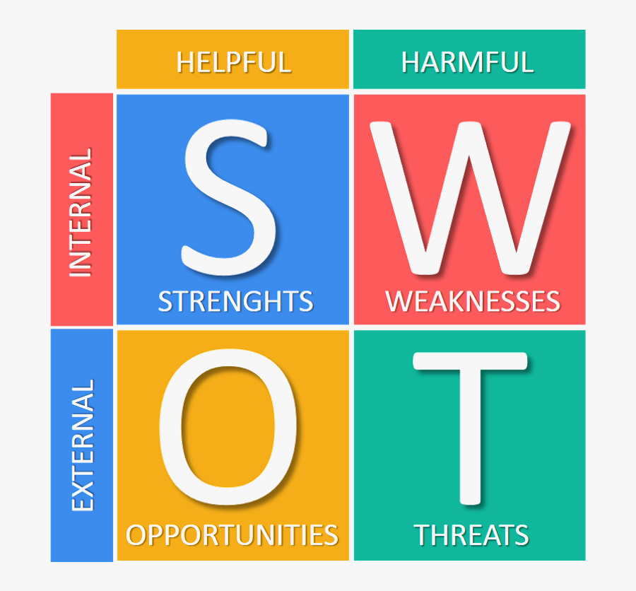 Swot Analysis - Hofstede Cultural Dimensions B2u, Transparent Clipart