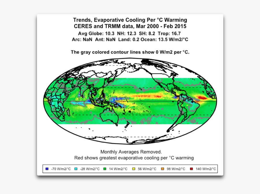 Ceres Trends Evaporative Cooling Per °c - Rainfall Correlation, Transparent Clipart