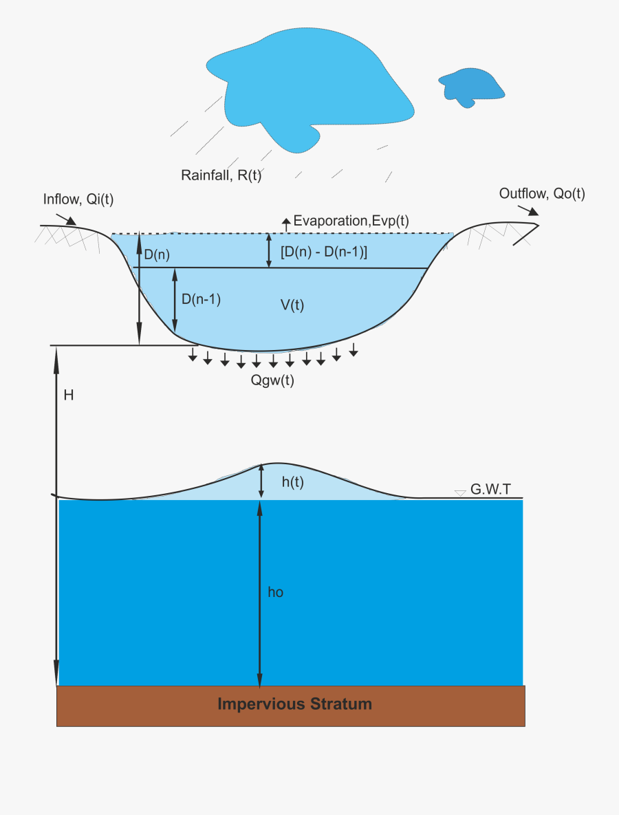 Diagram, Transparent Clipart