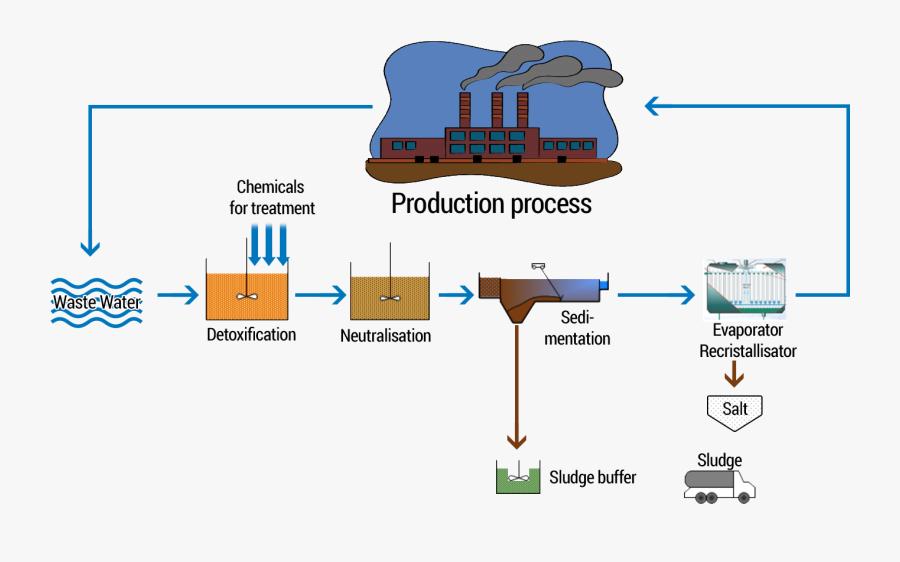 Diagram, Transparent Clipart