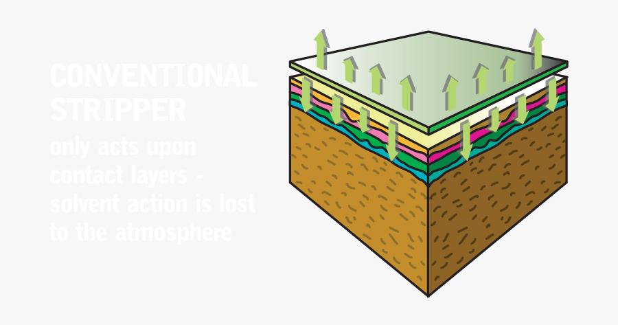 Normal Paint Stripper, Transparent Clipart
