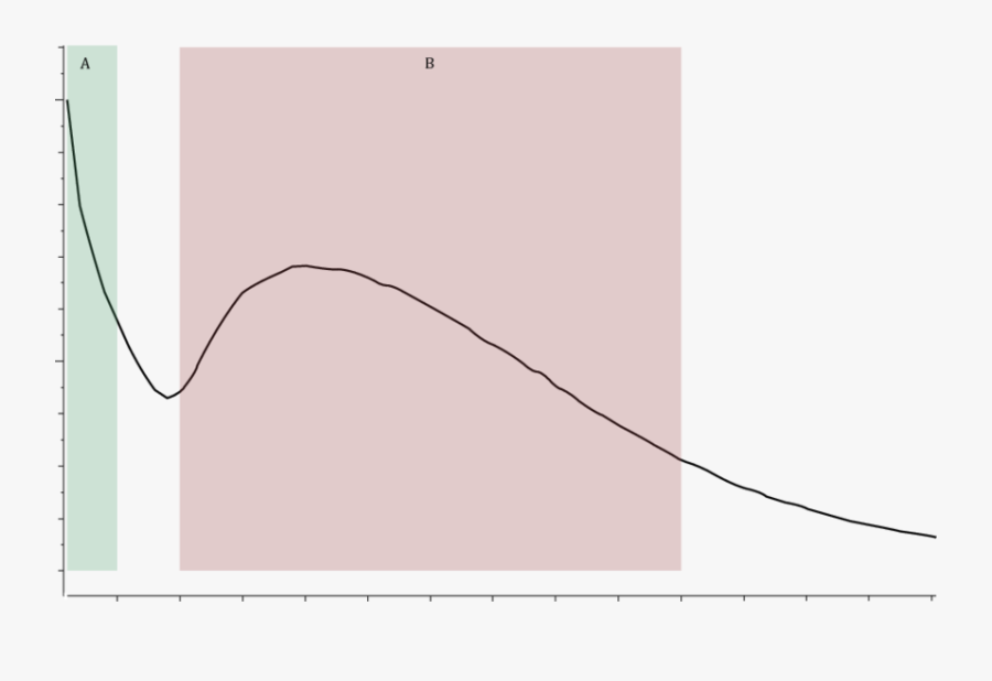 1 The Tic Of Residue Oz01 Shows Two Major Peaks - Plot, Transparent Clipart