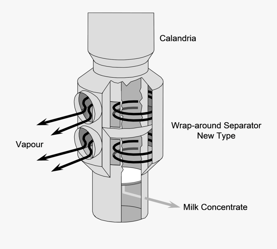 Wrap-around Separator - Wrap Around Separator, Transparent Clipart