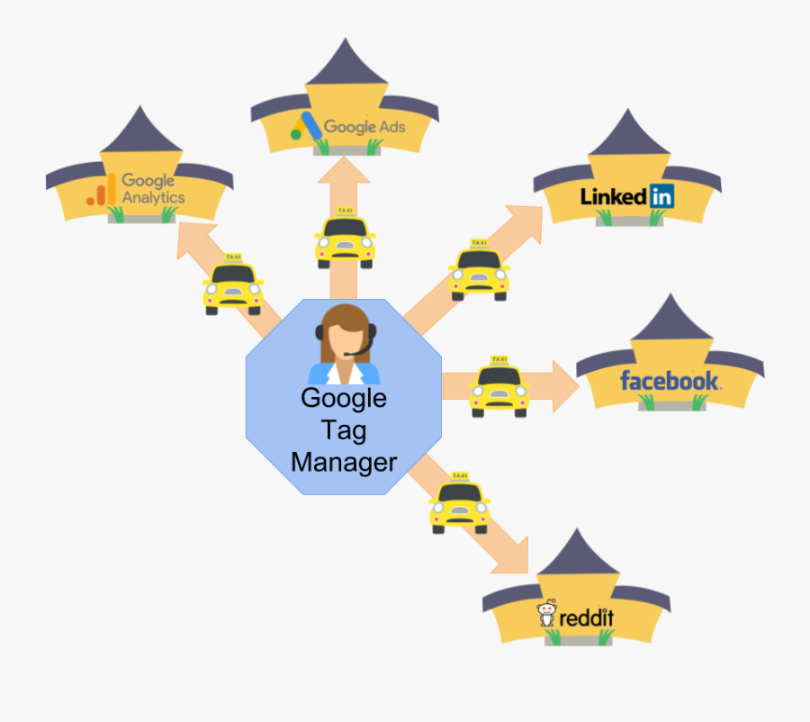 Facebook, Transparent Clipart