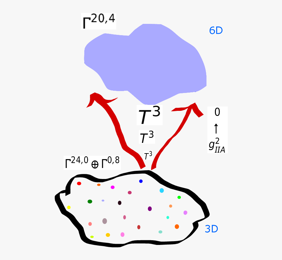 Diagram, Transparent Clipart