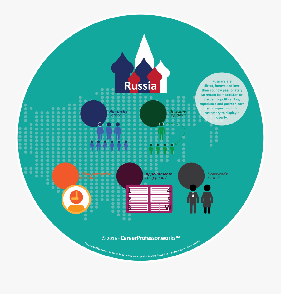 Work Culture Infographic 3 Ru - Culture, Transparent Clipart