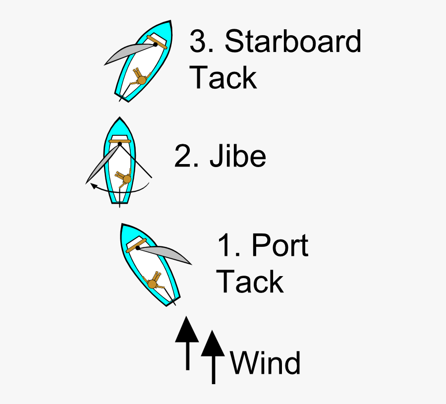 Gerald G Sailing Points Of Sail Illustrations 2 555px - Jibe Sailing, Transparent Clipart