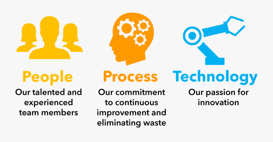 People Process Technology - People Process Innovation Technology, Transparent Clipart