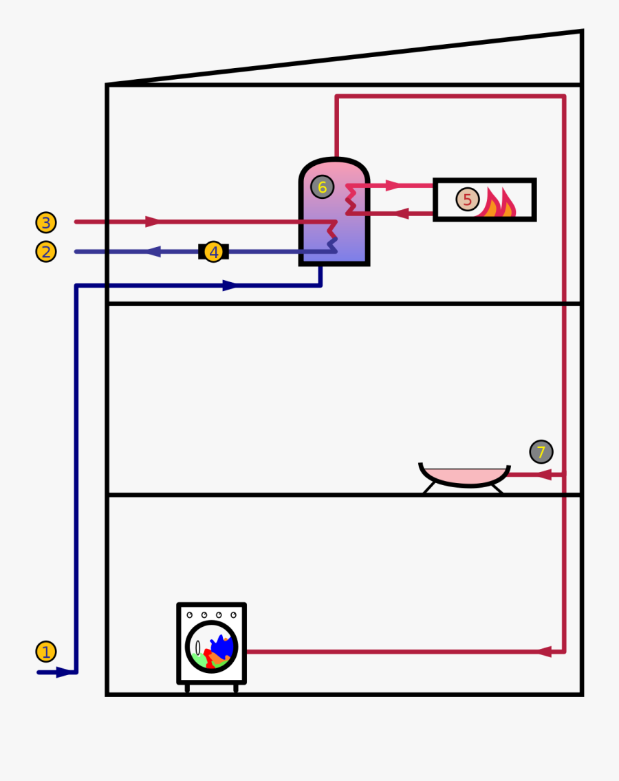 Central Water Heating System, Transparent Clipart