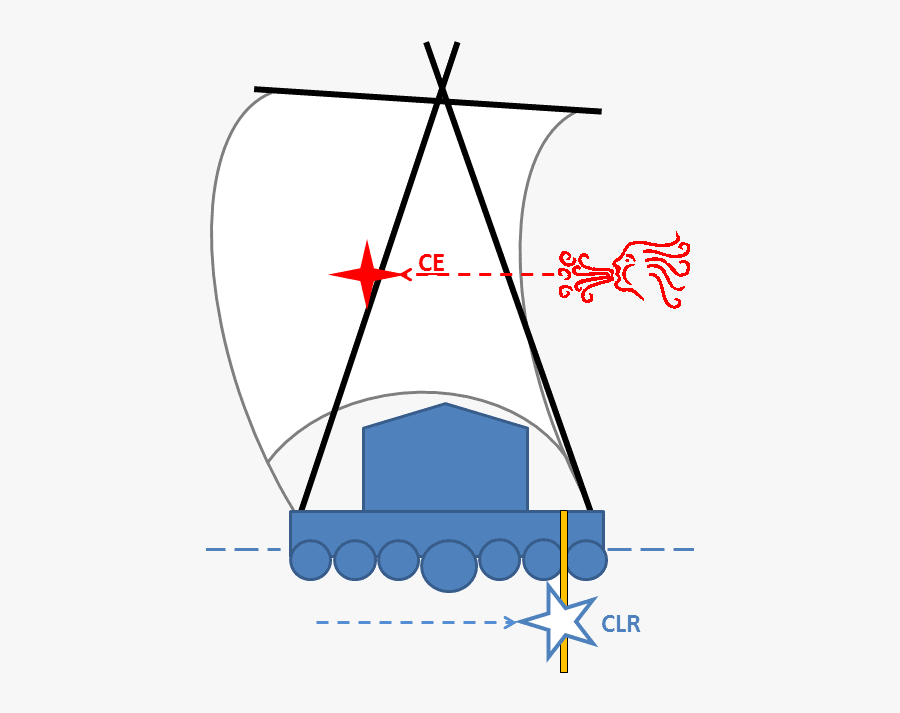 Ce Clr2 Raft ], Transparent Clipart