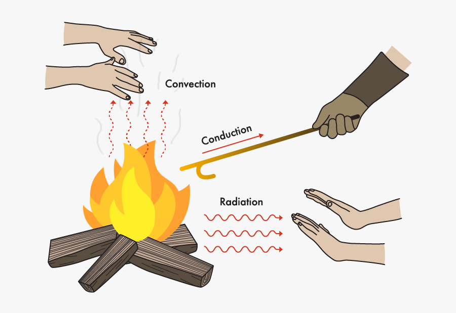 Mars-1 - Thermal Energy Transfer Ideas, Transparent Clipart
