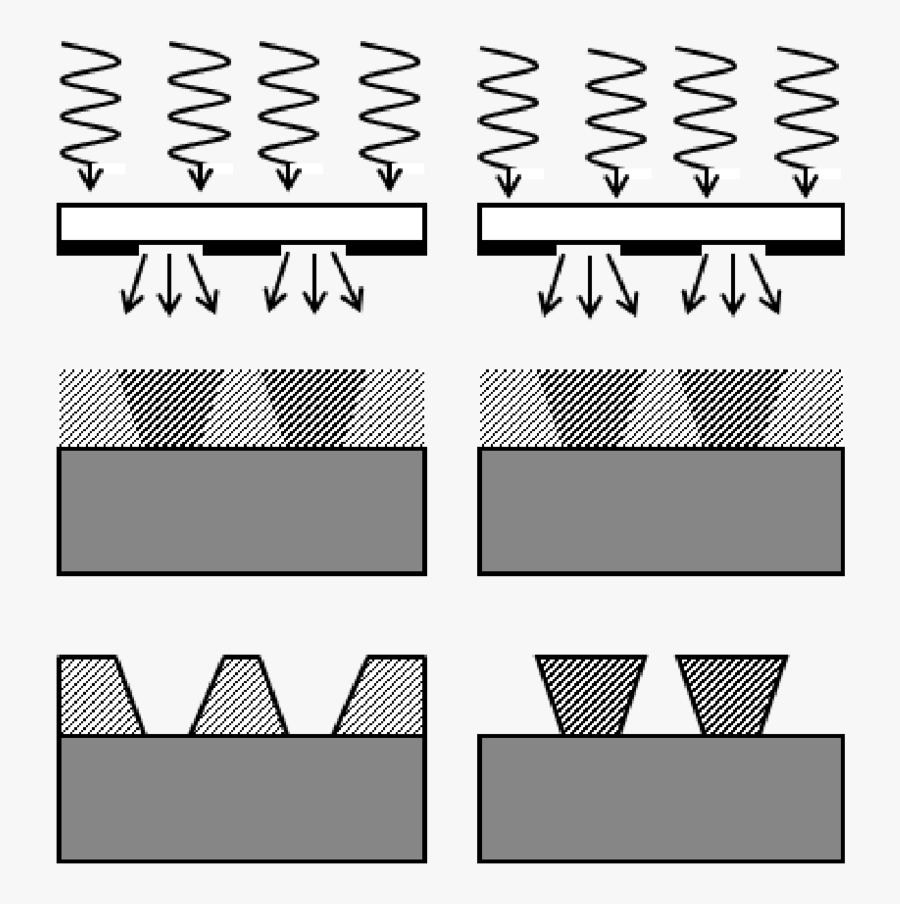 Difference Between The Positive Tone Resist On The - Positive Resist And Negative Resist, Transparent Clipart