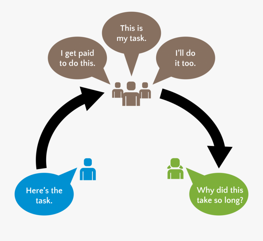 Six Sigma Process Analysis, Transparent Clipart
