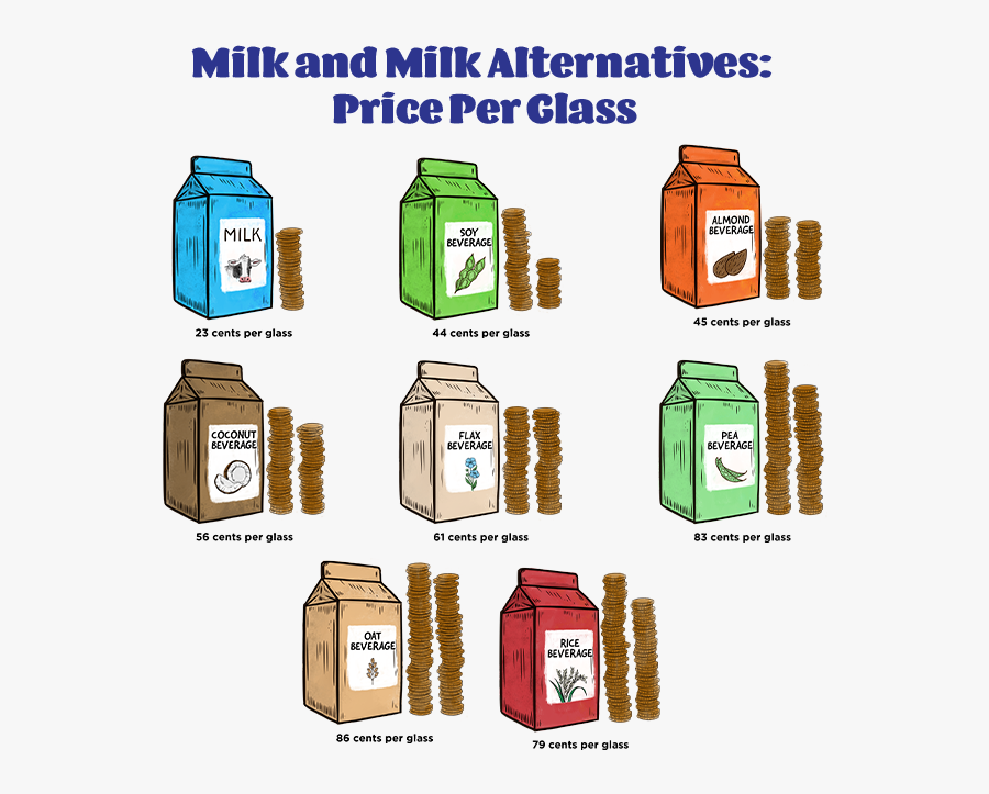 Milk And Milk Alternatives, Transparent Clipart