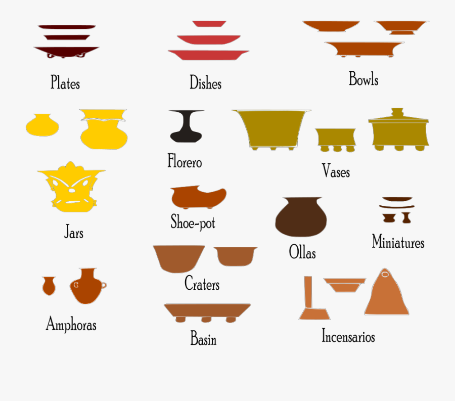 Archaeological Typology, Transparent Clipart