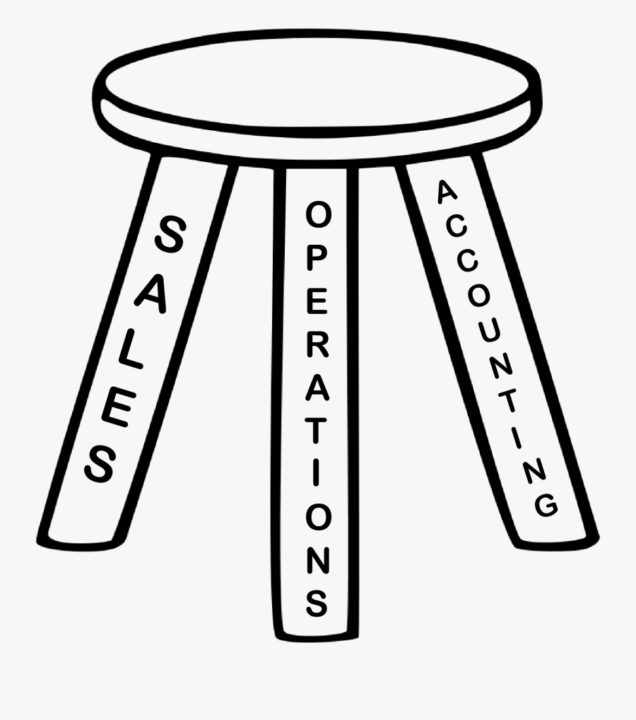 Adding Value As A Financial Leader - Agile Transparency Inspection Adaptation, Transparent Clipart