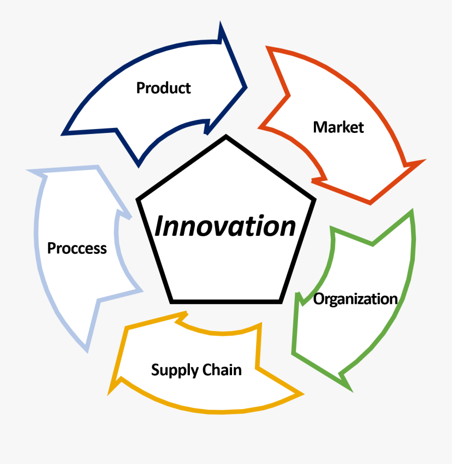 Innovacion Navantia, Transparent Clipart