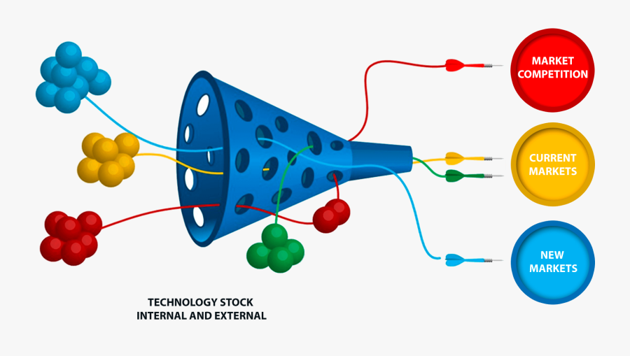 Innovation Funnel Open Innovation, Transparent Clipart