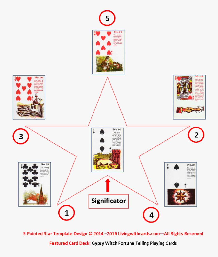 Tarot Drawing Well Fortune - Gypsy Witch Fortune Telling Cards Layout, Transparent Clipart