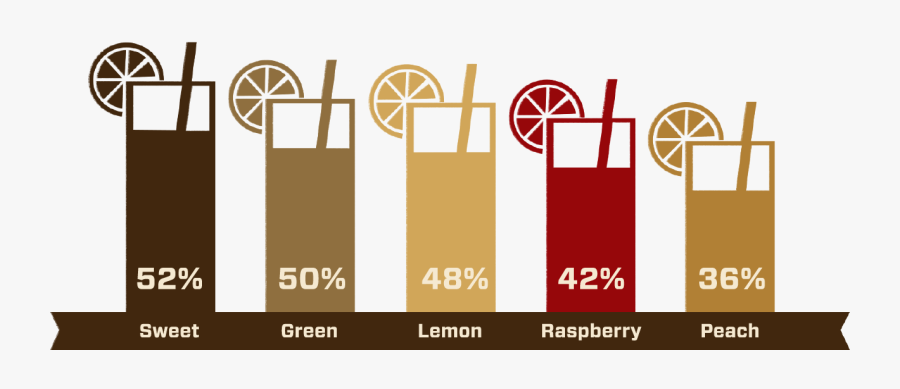 Juice Clipart Sweet Tea - Graphic Design, Transparent Clipart