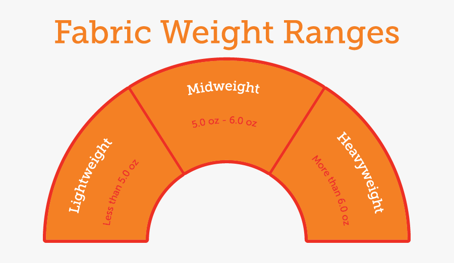 Weight Ranges - Orange Glad, Transparent Clipart