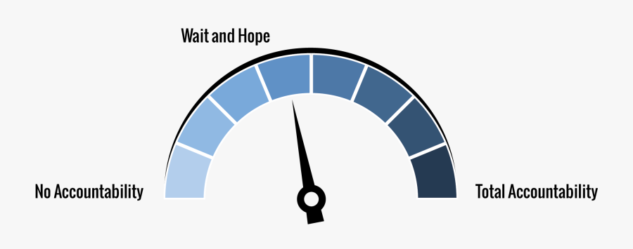 Accountability Wait And Hope, Transparent Clipart