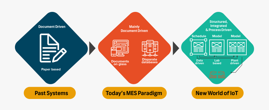 Diagram, Transparent Clipart